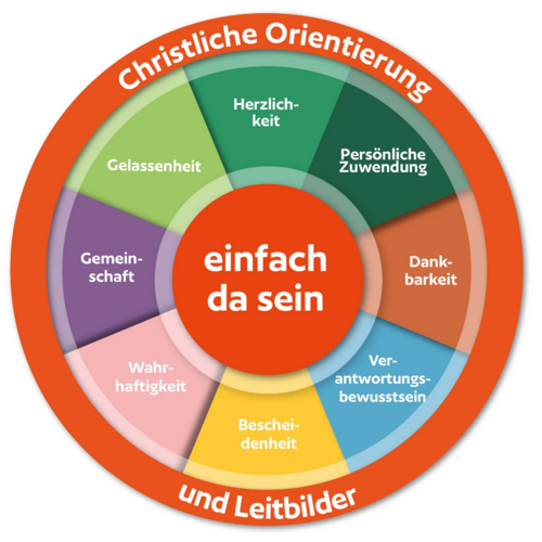 STDC_Christliche_Orientierung_Grundwerte.png